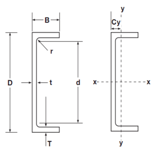 Channel Weight Calculator Lakshya Steel