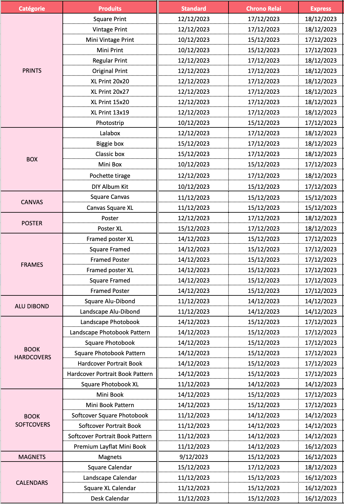 For a delivery in Portugal 🇵🇹 Lalalab