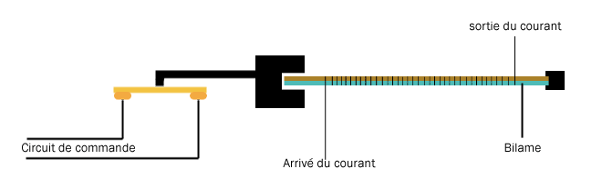Electricité – Le relais thermique | La Maintenance