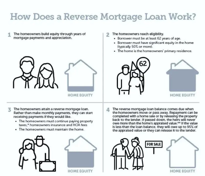 Is a reverse mortgage taxable and what you need to know