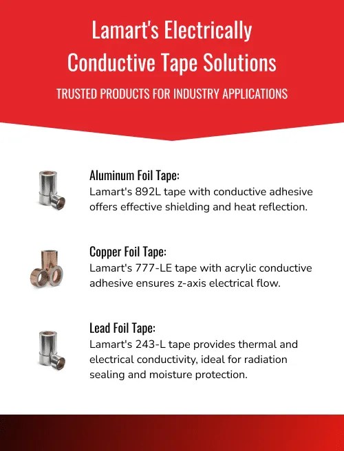 Guide to Electrically Conductive Tape Types & Applications