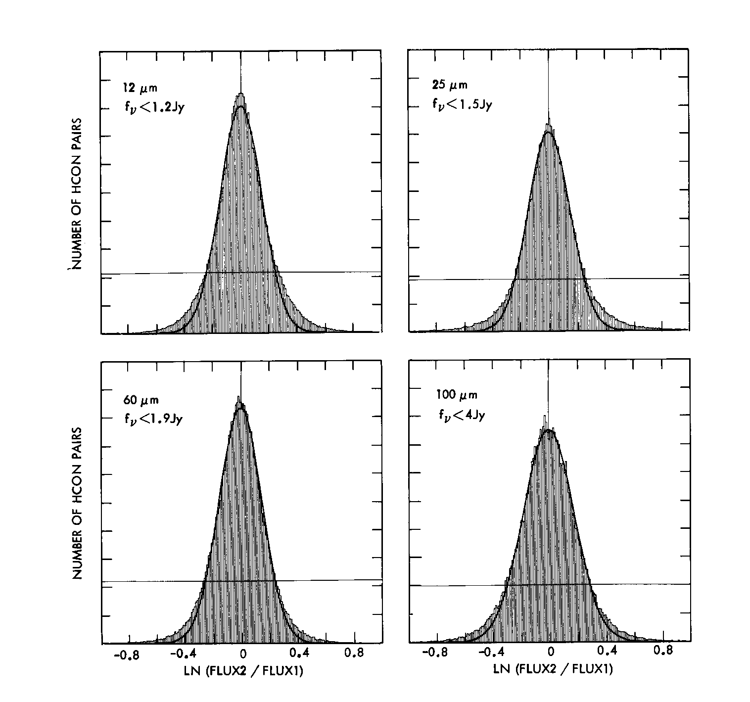 VII.D. Photometric Accuracy