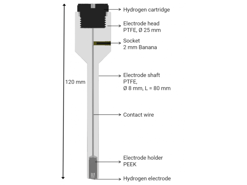 Hydrogen reference electrode Electrodes ELECTROCHEMISTRY