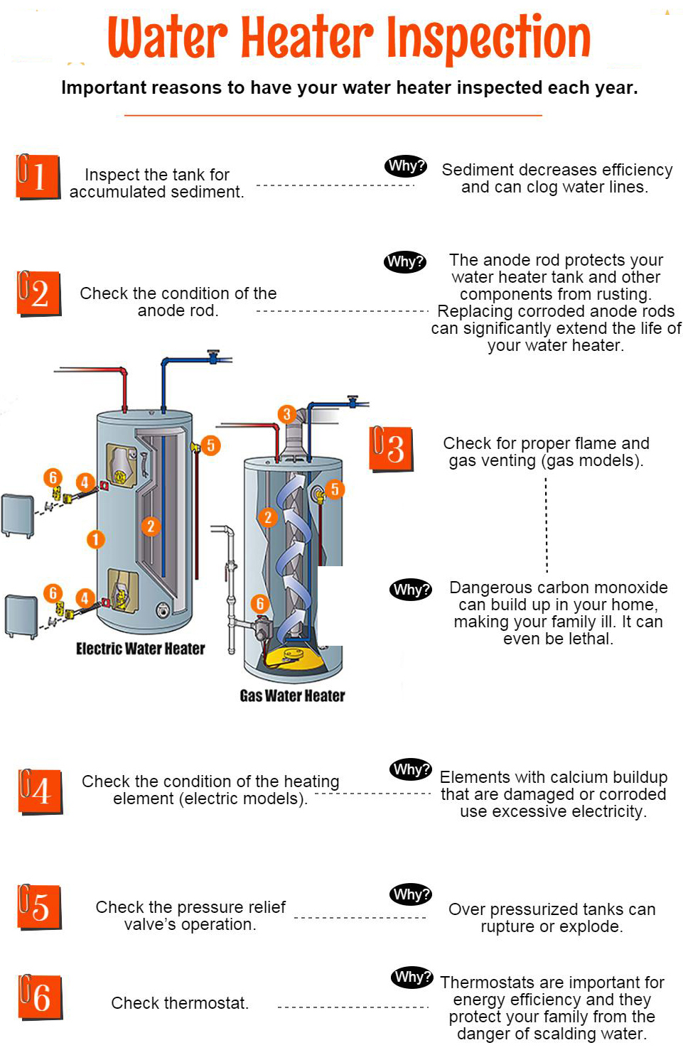 Is your rental unit’s water heater about to blow? Lambert Investments