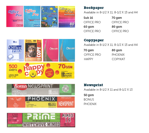 Lamco Paper Products Inc.