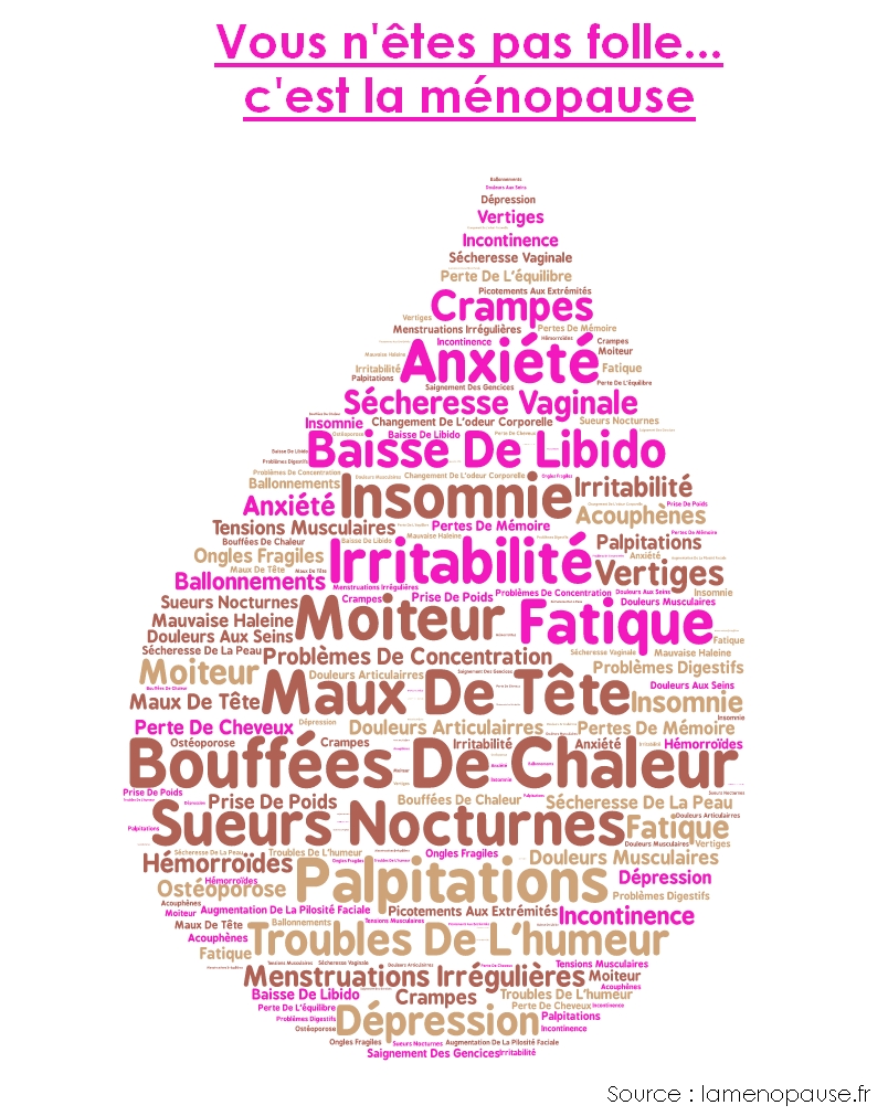 Symptômes de la ménopause La Ménopause