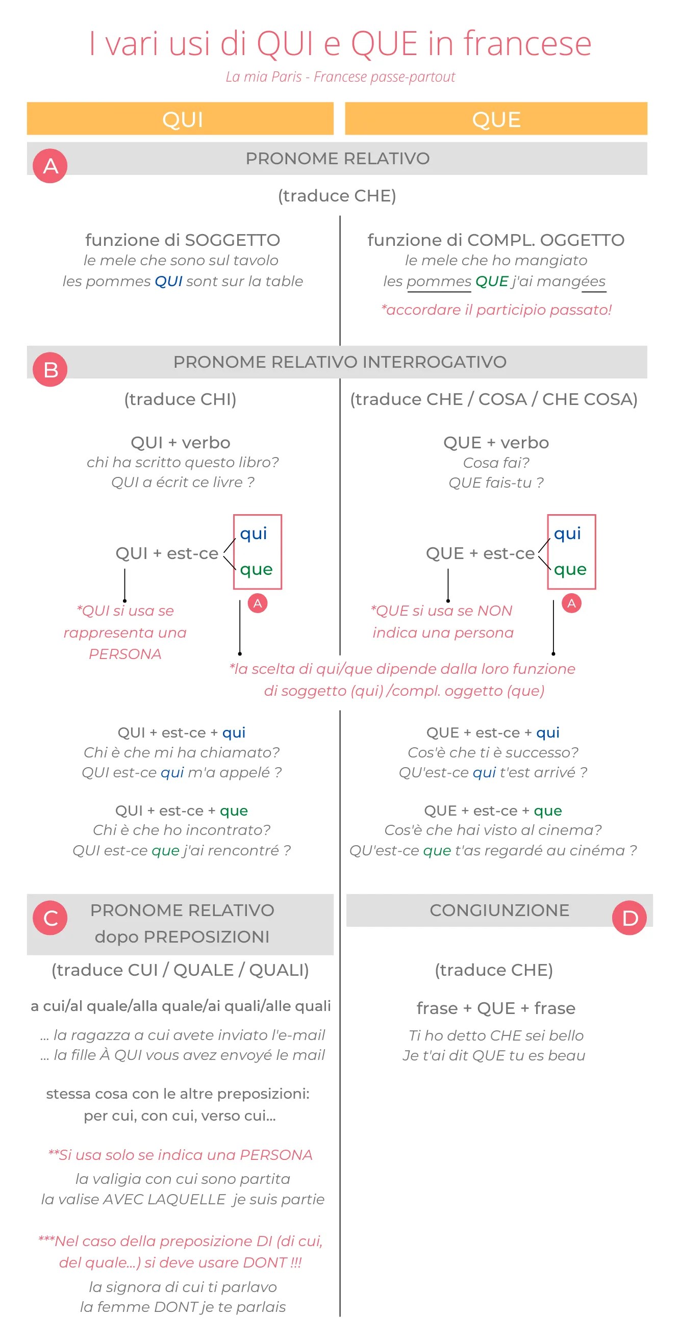 Quando usare QUI e QUE in francese La mia Paris