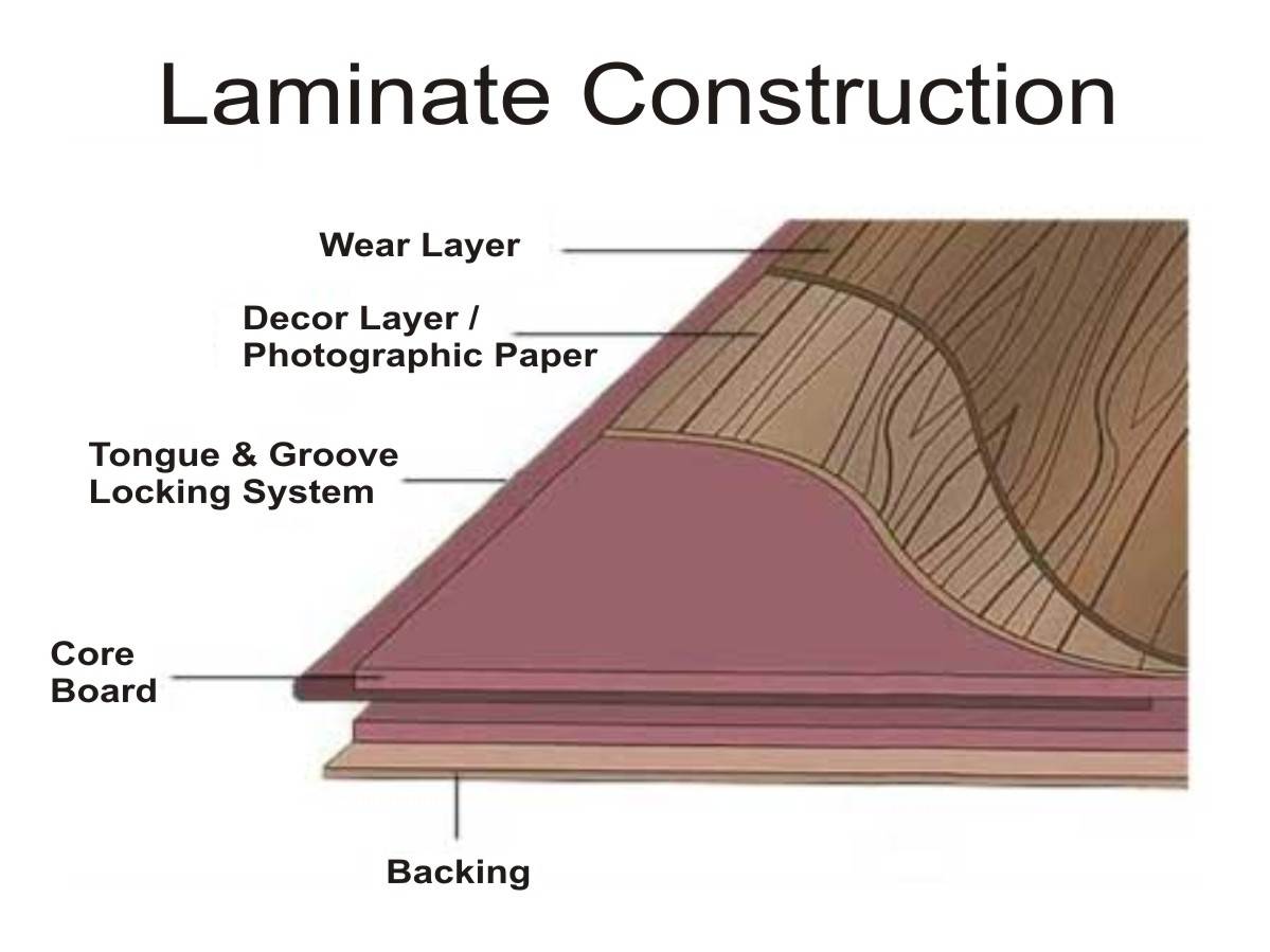 Laminate Flooring Laminate Warehouse