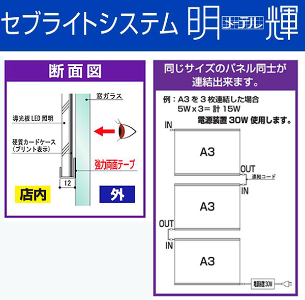 セブライトシステム メーテル A4 導光板LED規格サイン アイエスパートナー 【セブライトシステム