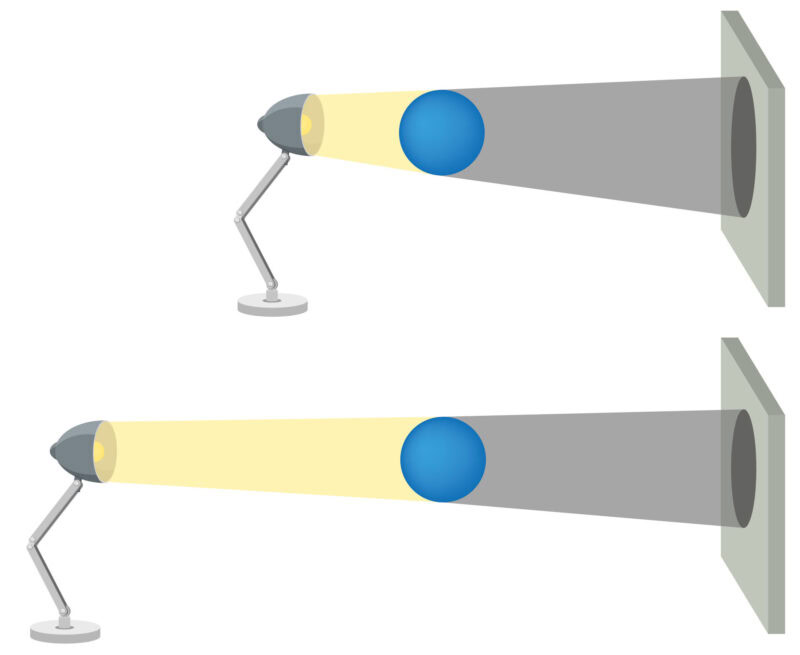 LED Beam Angle Guide » Beam Angle Calculator LampHQ