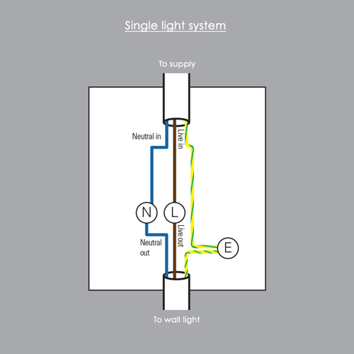 How To Install Fluorescent Lamp Holder