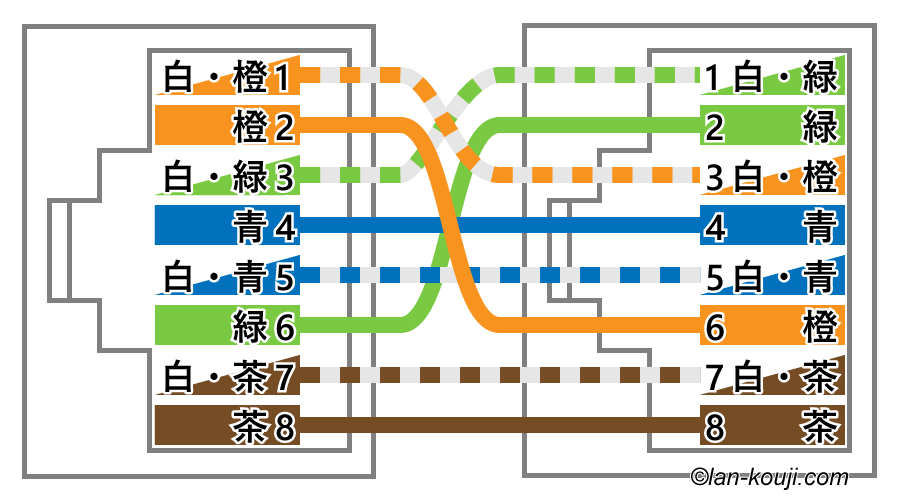 盗賊 食事を調理する 委任する lan クロス ケーブル と は arutasu.jp