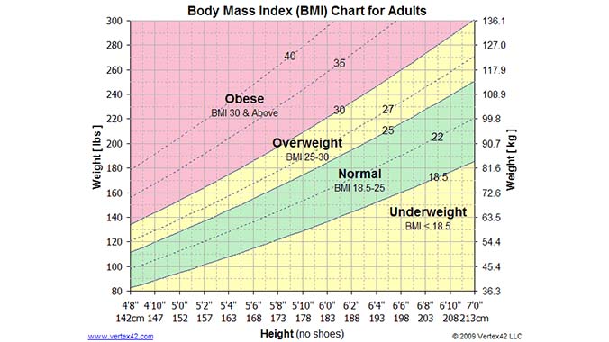 Body Composition: Measure Your Body Fat Percentage – Lance Goyke