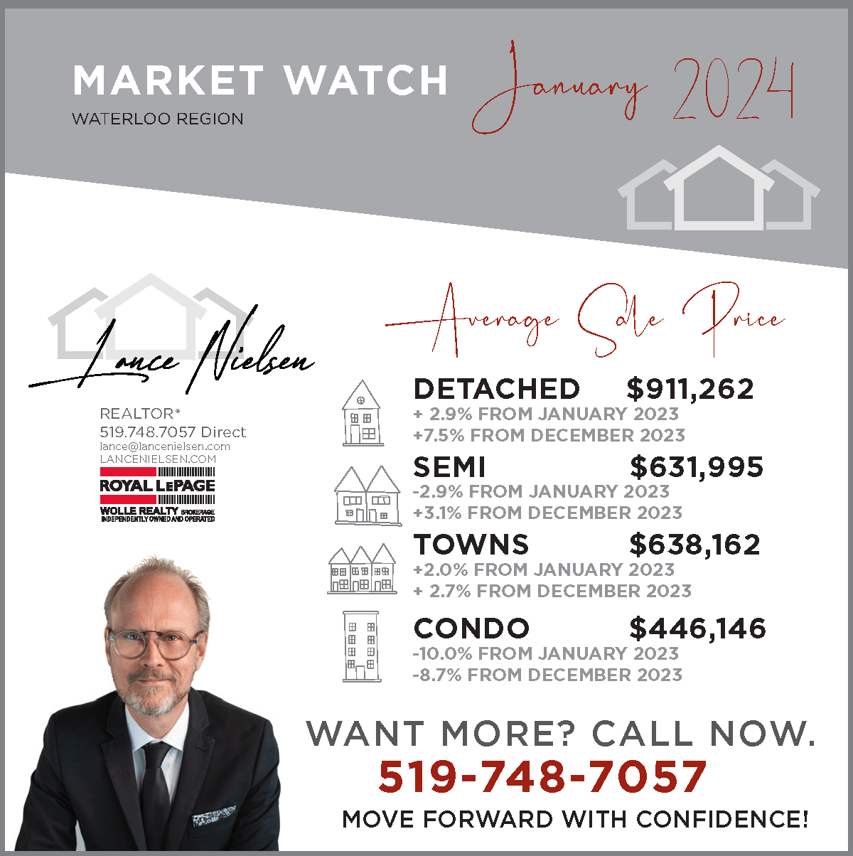 Market Watch January 2024 Lance Nielsen Realtor