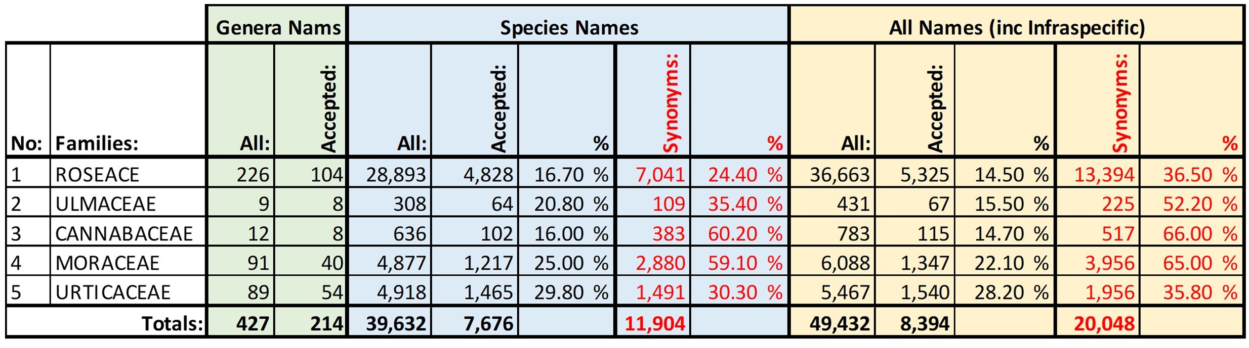 What is Taxonomy? Land Arch Concepts
