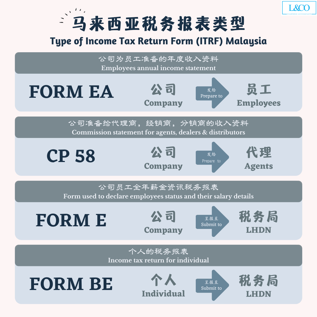 Deadline for Malaysia Tax Submission in 2023 (for 2022 calendar