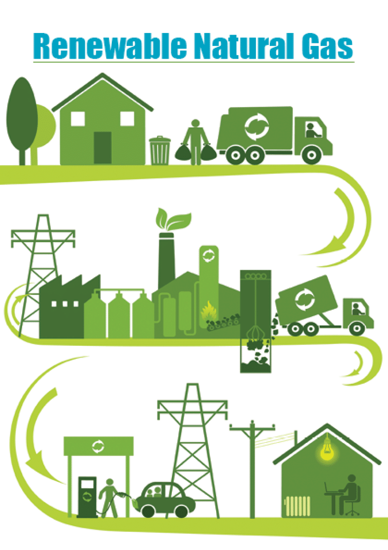 Anson Landfill Group