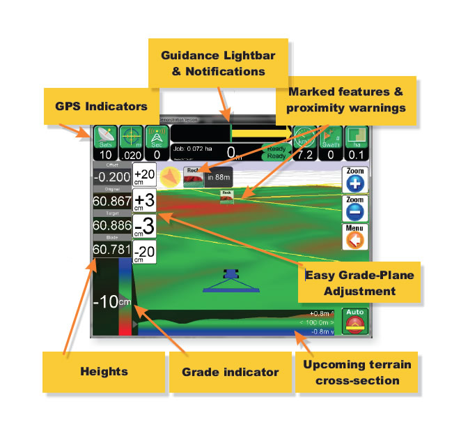 LevelGuide GPS controlled land levelling system