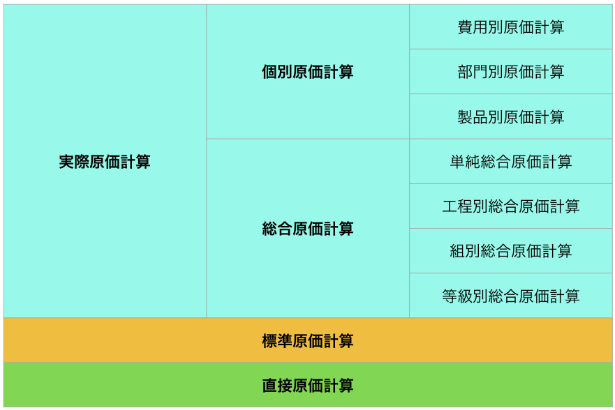 原価計算方法を種類別に簡単にわかりやすく整理1概要 Landgather