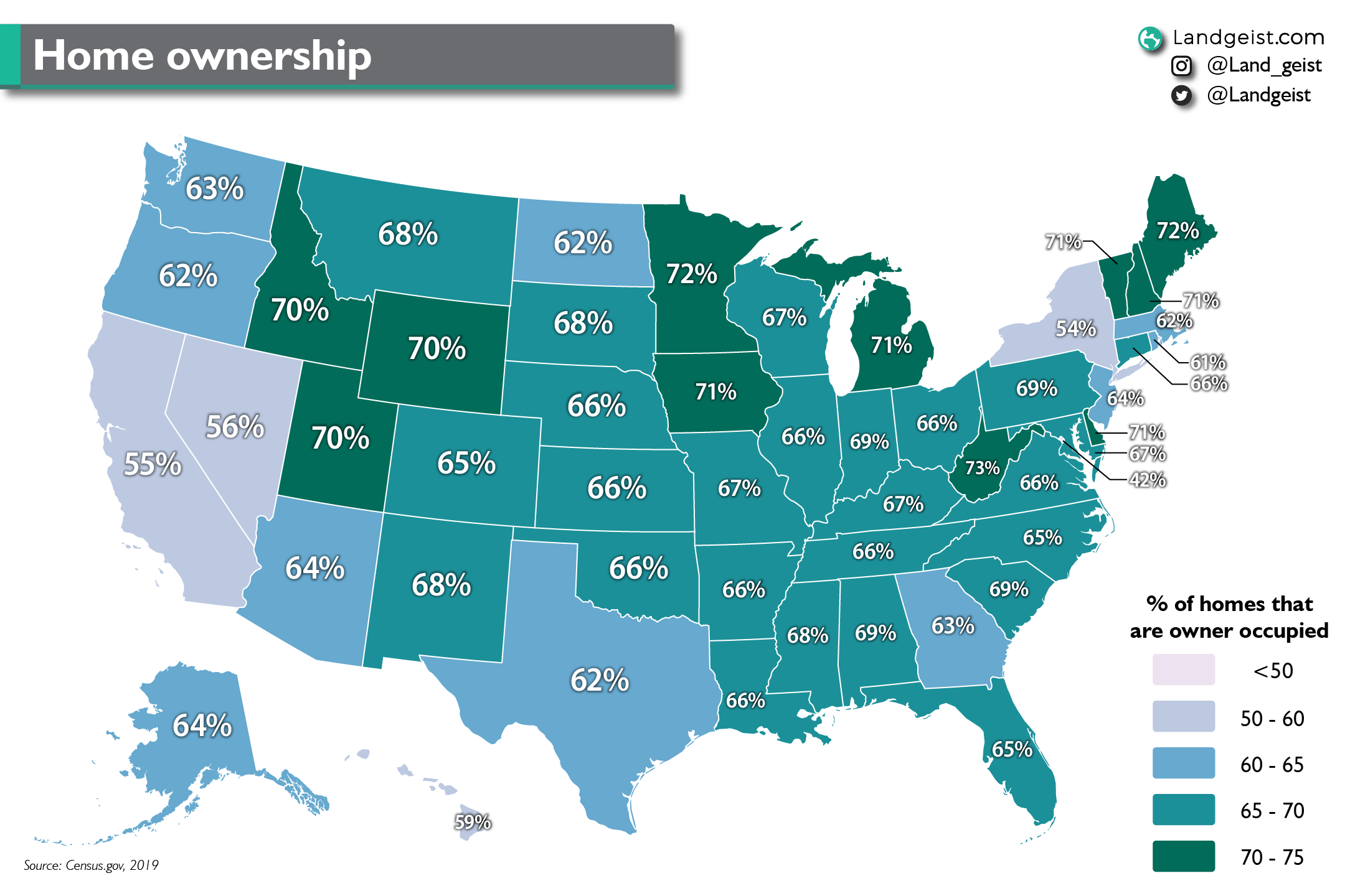 Us Home Ownership Rate