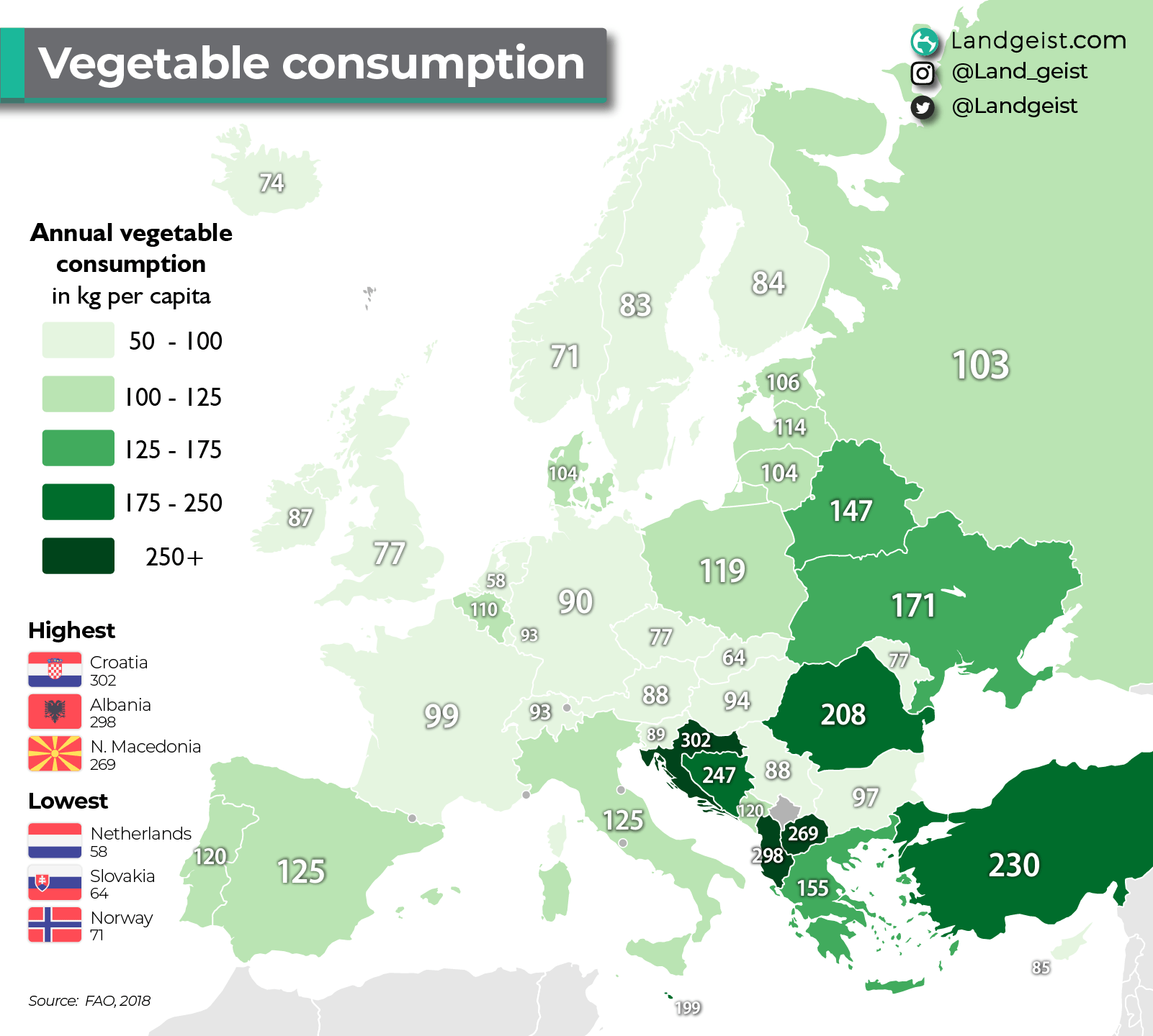 Vegetable Consumption in Europe Landgeist