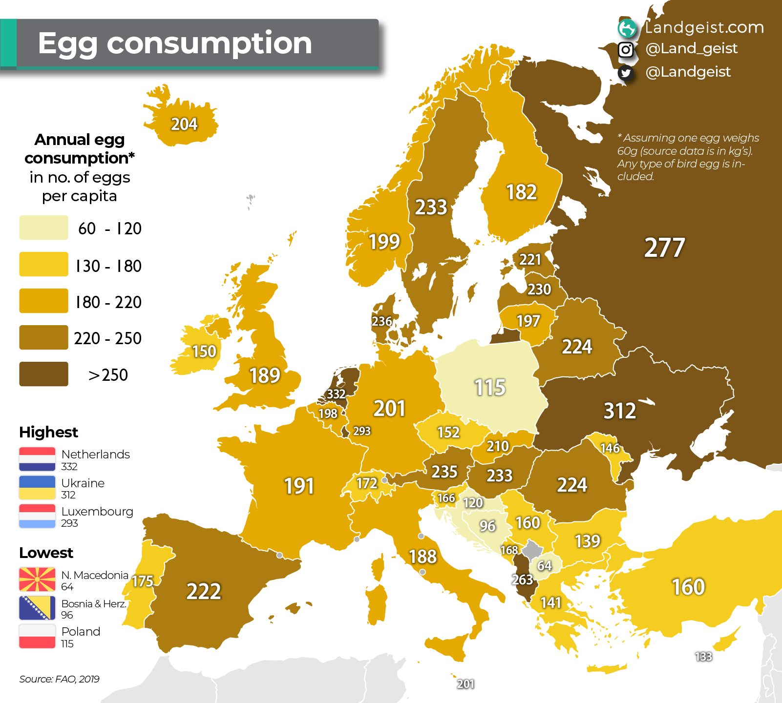 Egg consumption in Europe Landgeist