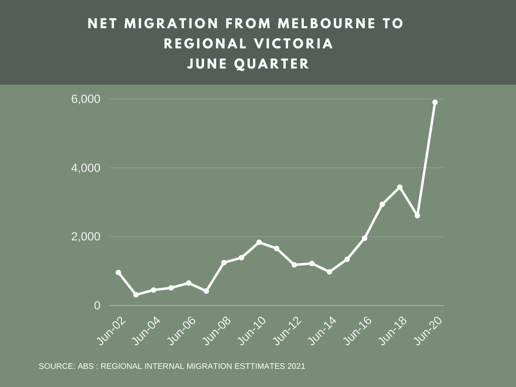 Baw Baw Shire set for population boom? LandGipps