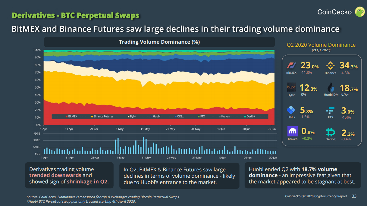 CoinGecko Q2 2020 Cryptocurrency Report Final CoinGecko