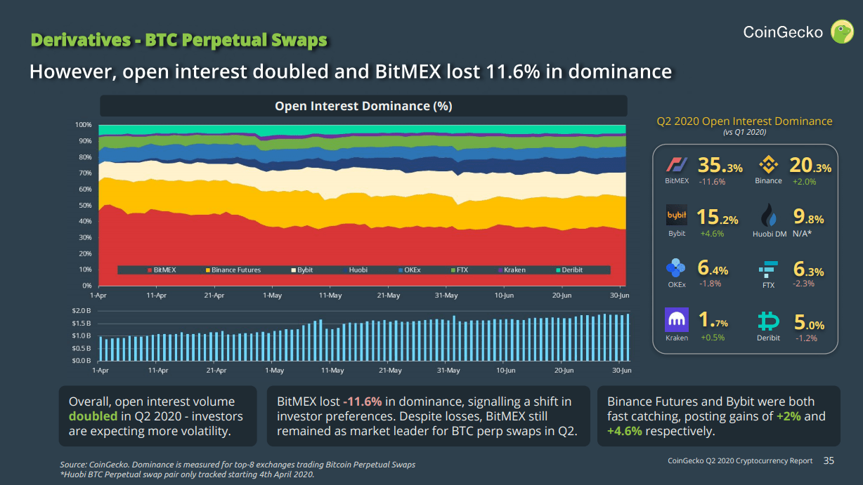CoinGecko Q2 2020 Cryptocurrency Report Final CoinGecko