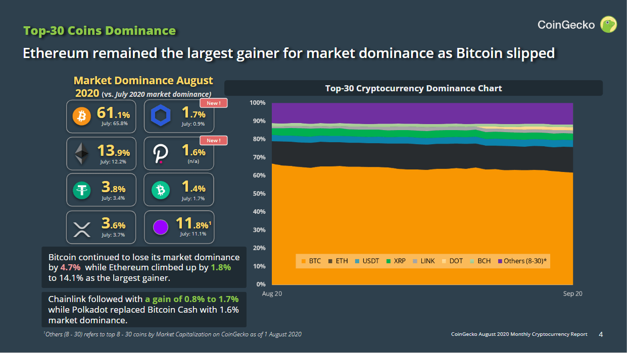 CoinGecko August 2020 Cryptocurrency Report CoinGecko