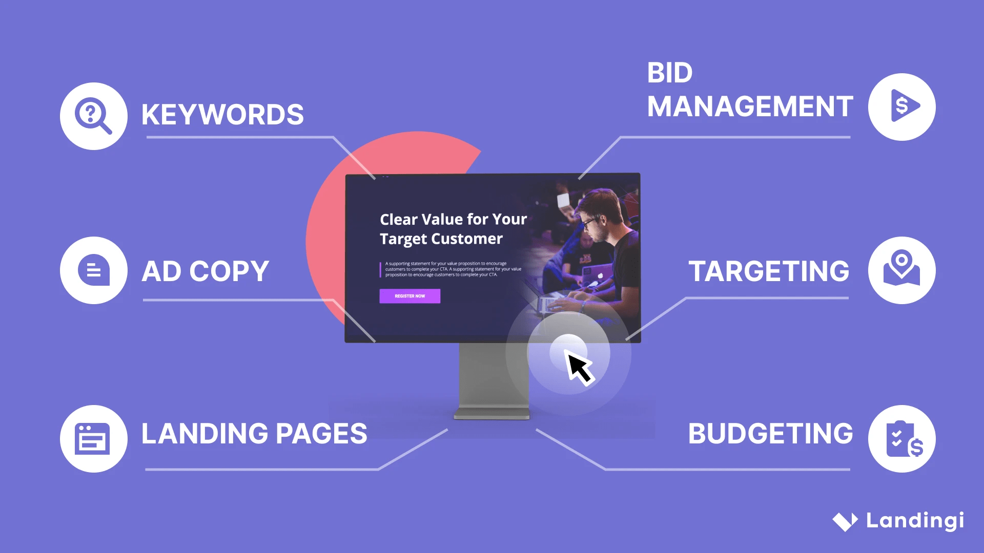 Le paiement au clic (PPC) en marketing Définition et fonctionnement
