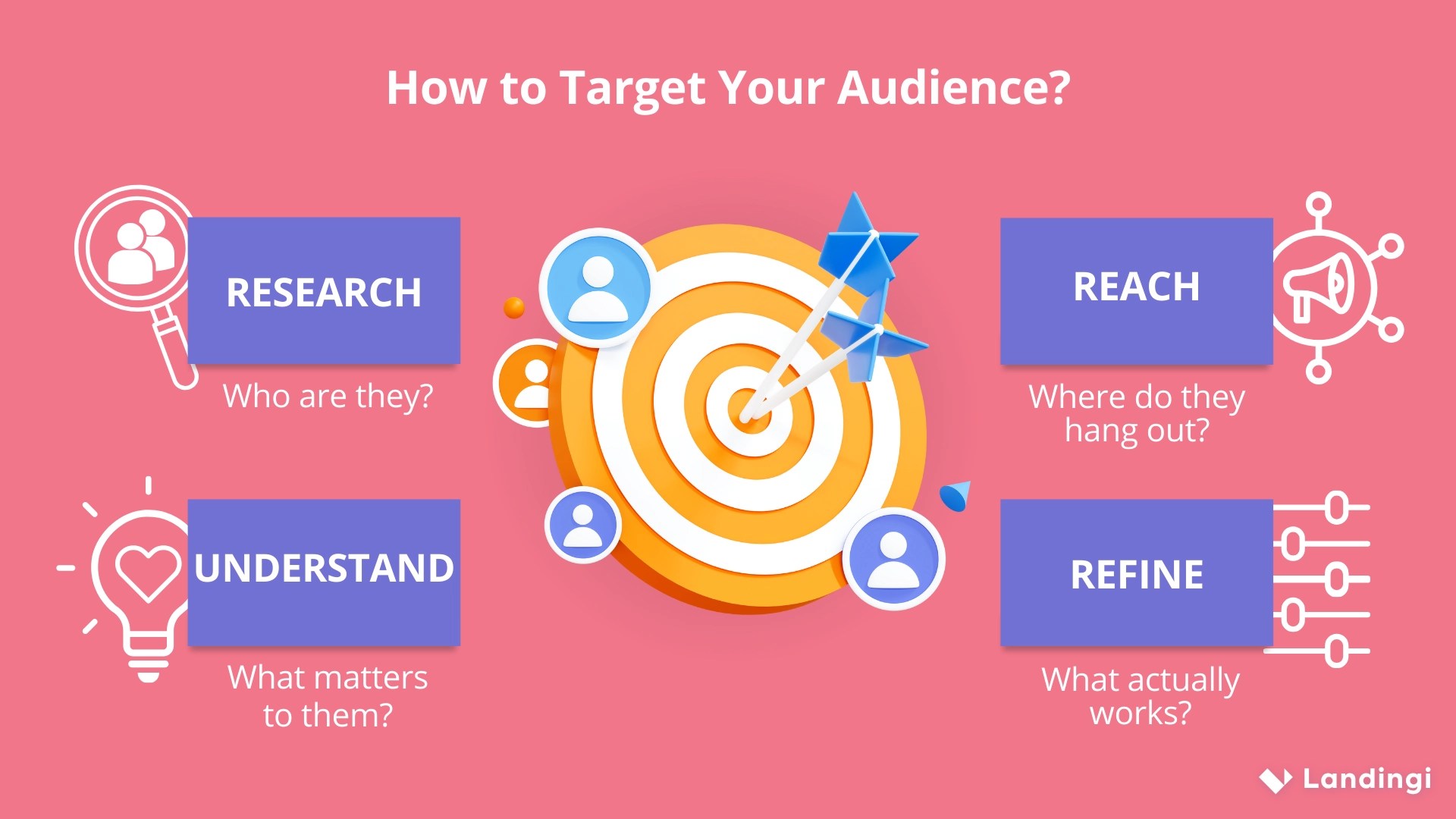 Target Audience in Digital Marketing Definition, Techniques & Examples