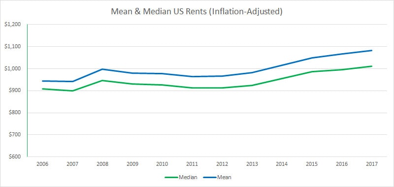 How to Accurately Predict a Rental Property’s Cash Flow