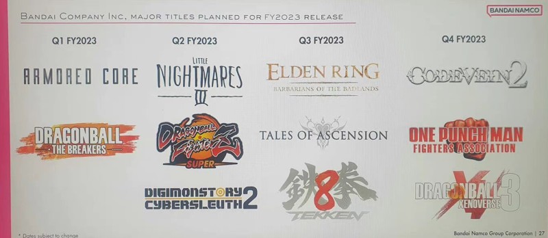 ufl spring break 2023 Bandai Namco Rumored To Release Dlc For Elden Ring, Tekken 8 And Code Vein 2 In 2023 - Aroged