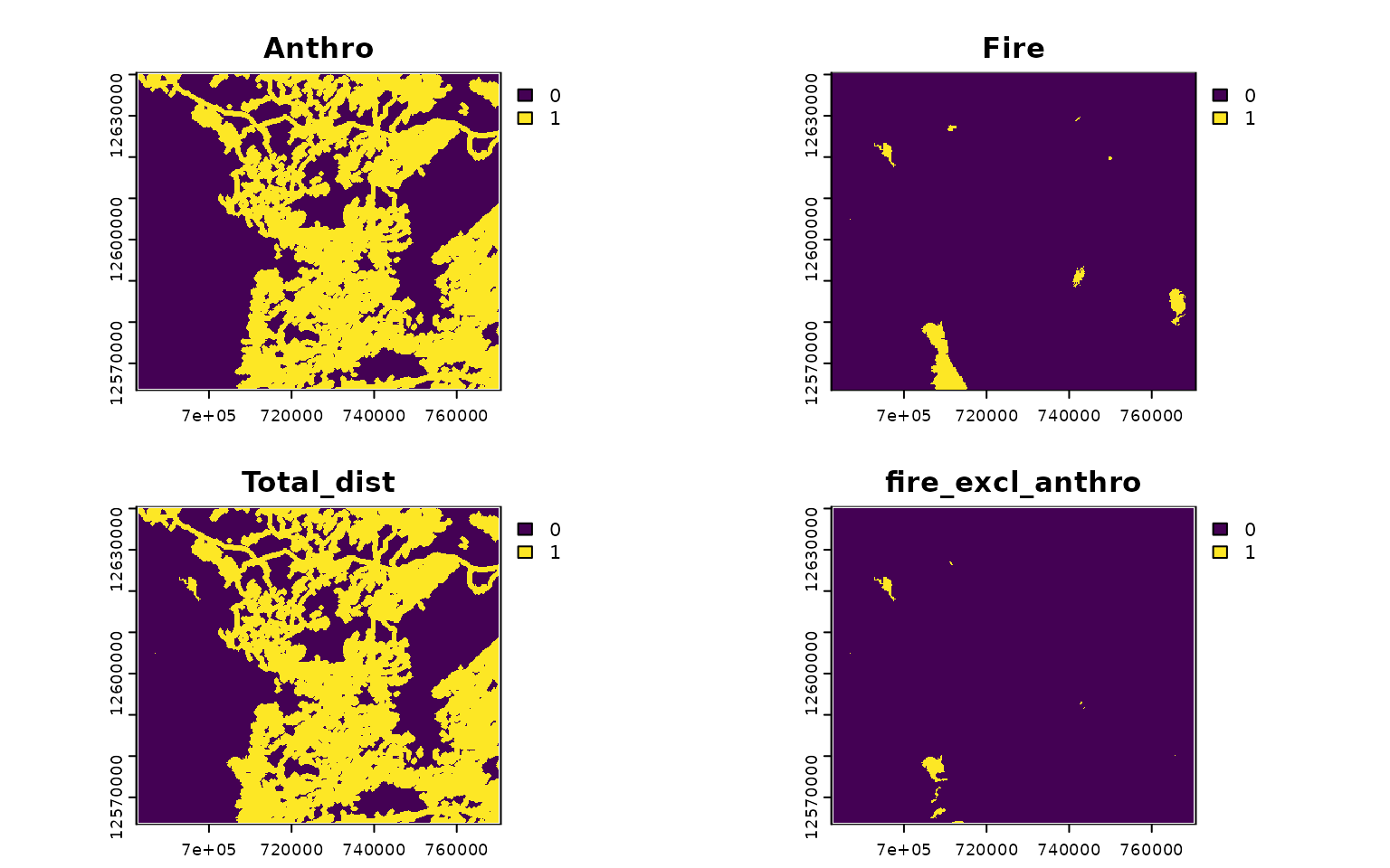 Disturbance Metrics • caribouMetrics