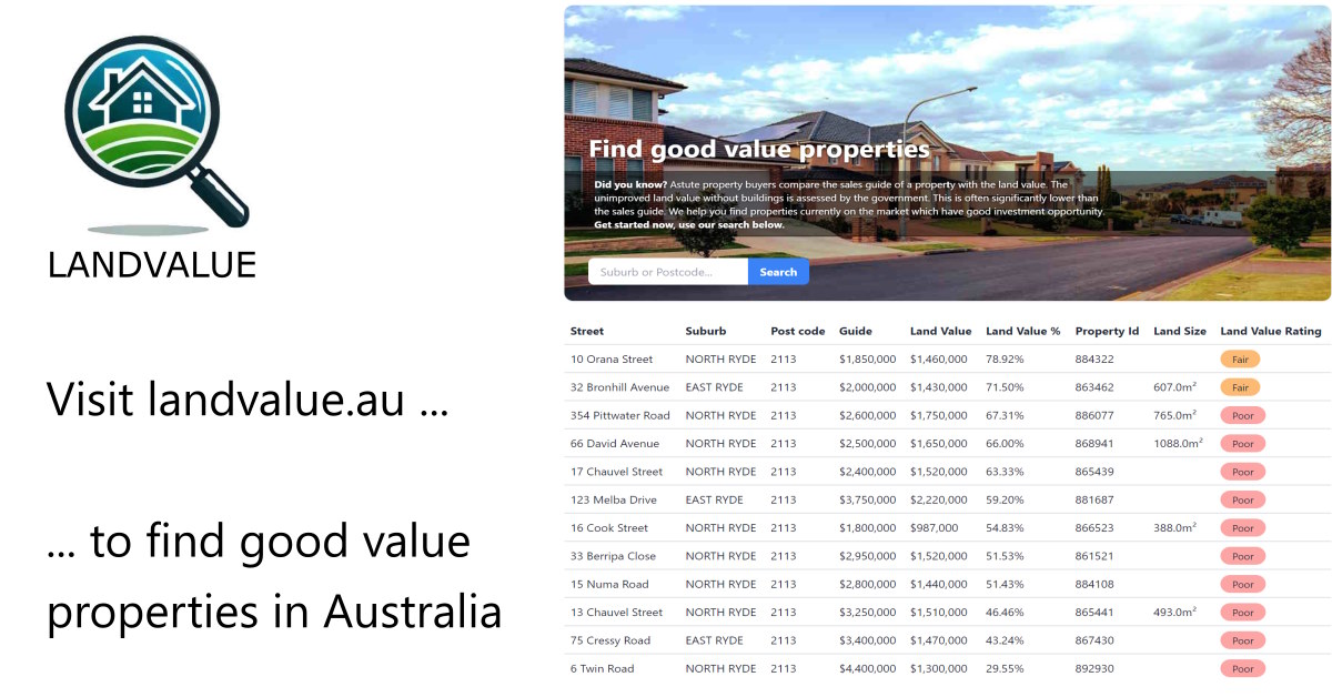 58 Terry Road, BOX HILL, NSW Land Value Australia Find Properties With High Land Value