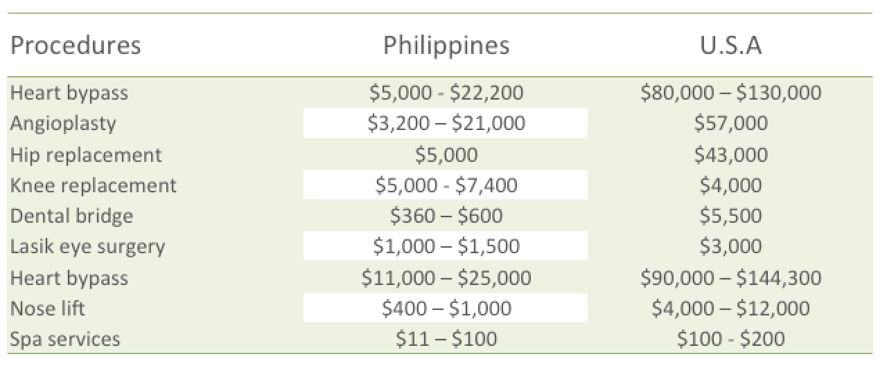 Medical Tourism in the Philippines Lanebrook Senior Living Medical Tourism in the Philippines Lanebrook Senior Living