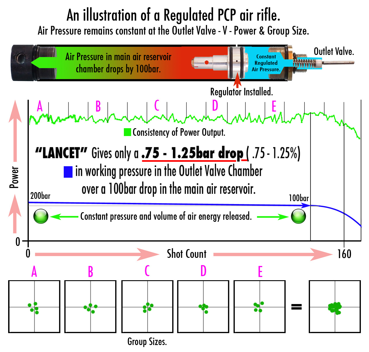 What is an airgun regulator?