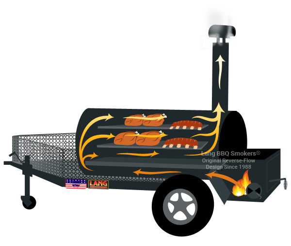 Home Lang BBQ Smokers