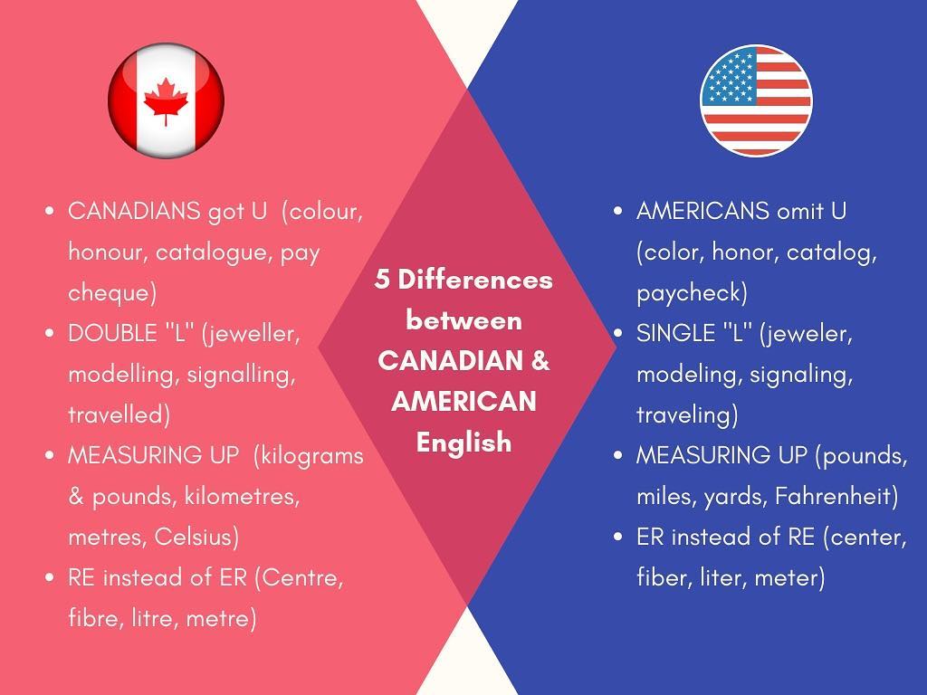 5 Tips For Learning The Canada Language