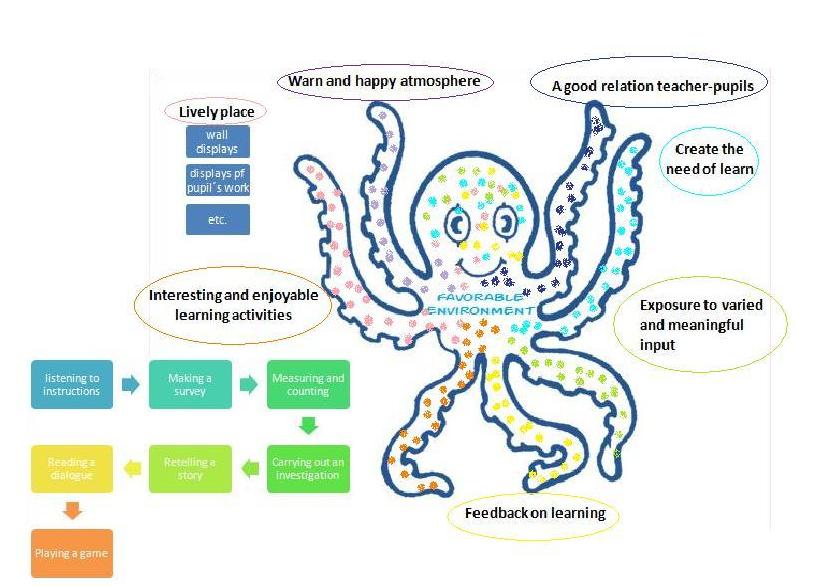 What Are The Three Components Of Waste Management Design Talk