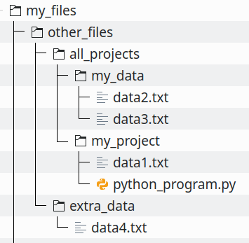 CS20 Finding a File on your Disk
