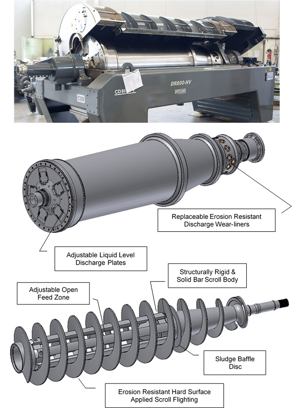 Decanter Centrifuge, Centrifuge Systems by DRYCAKE