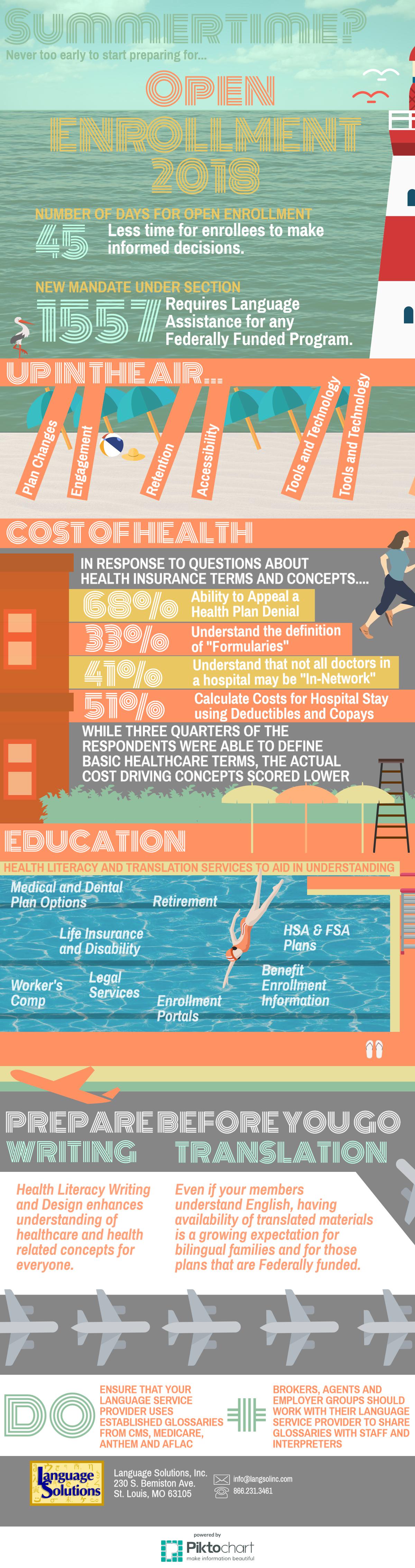 Translating for 2018 Open Enrollment Language Solutions Inc.