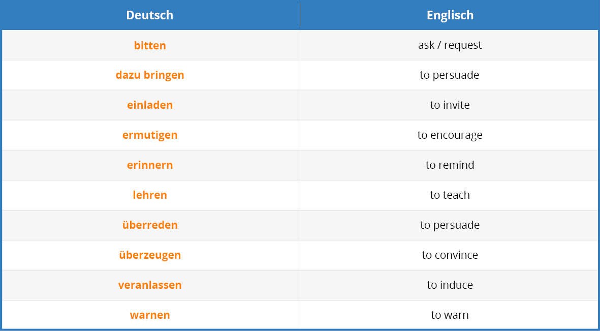 Learn about the types and uses of infinitives. German Infinitive Clauses Learn German With Language Easy Org