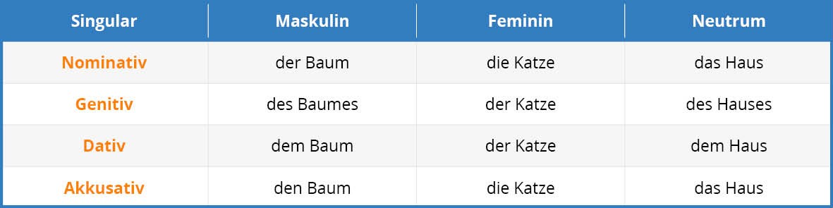 Nomen im Deutschen genaue ErklÃ¤rungen, Beispiele und Ãœbungen!