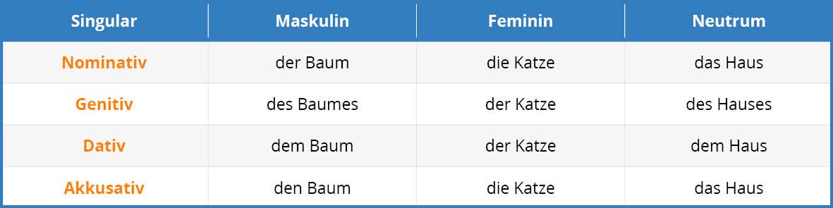 Nomen im Deutschen genaue ErklÃ¤rungen, Beispiele und Ãœbungen!