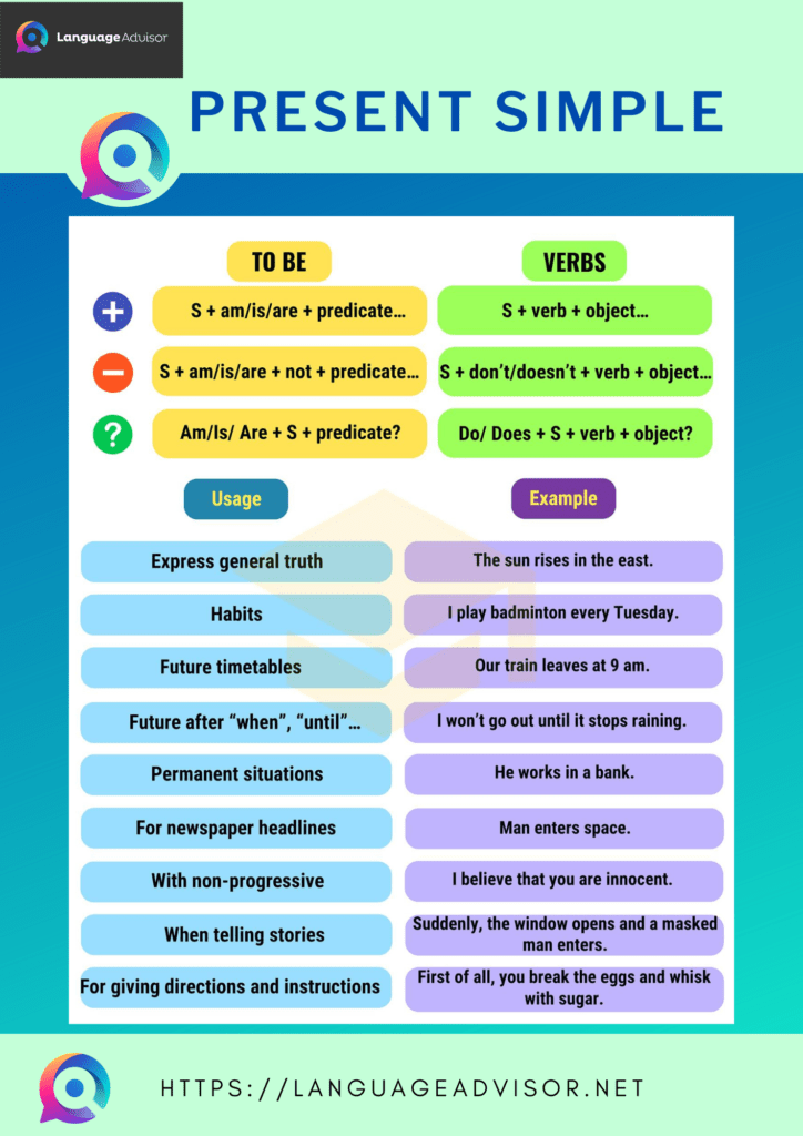 The Present Simple exercises Language Advisor