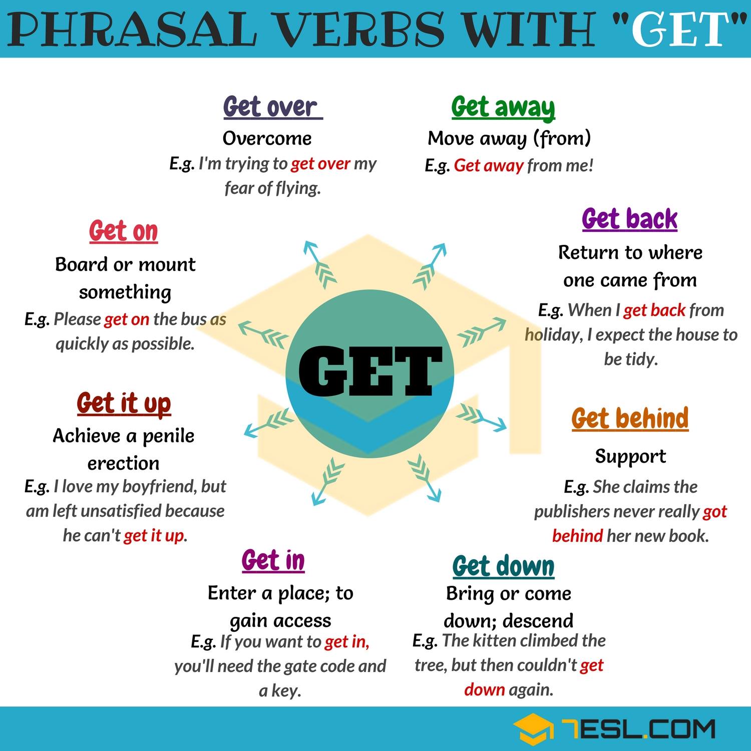 Phrasal verbs with get