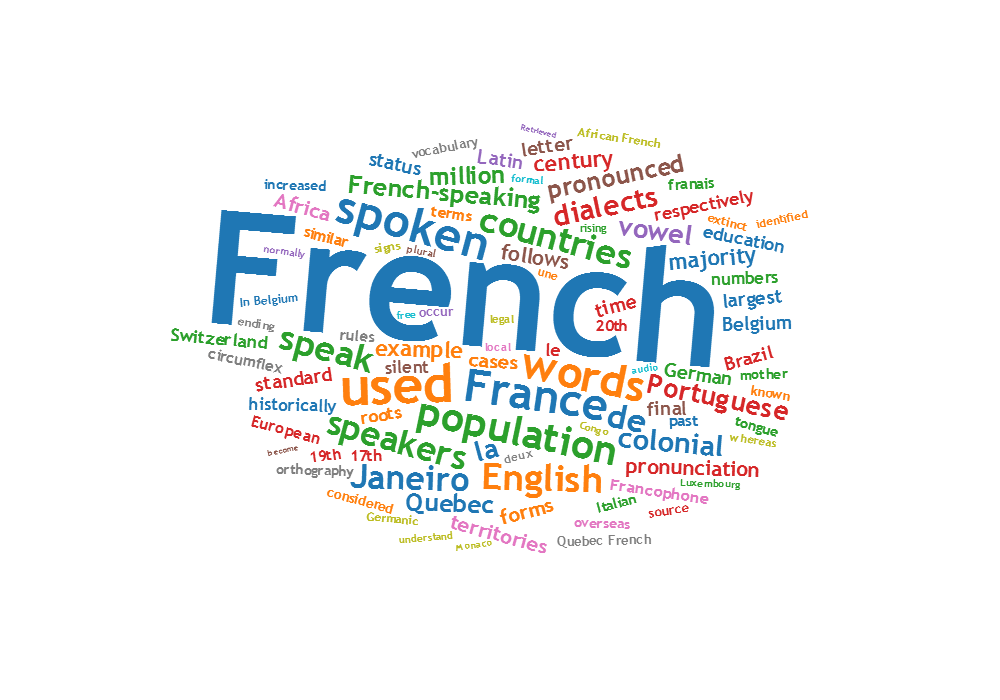 French Language Words